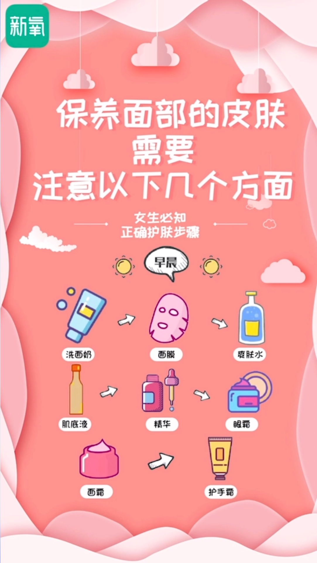 新氧